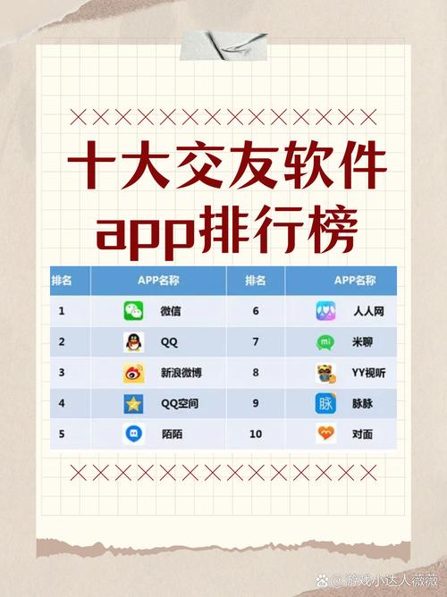 聊天软件排行榜前十名深度解析 社交应用软件服务的新格局