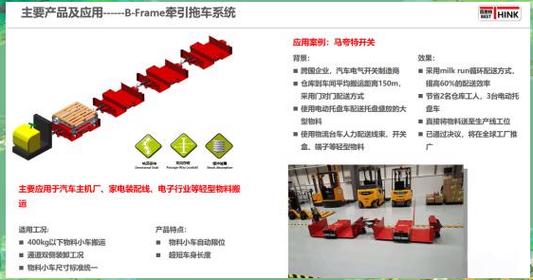 工厂物料搬运的创新解决方案与产品应用全面解析 应用软件服务的赋能之道