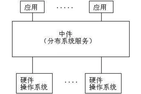 系统软件的基础服务与应用软件服务 协同驱动计算机生态