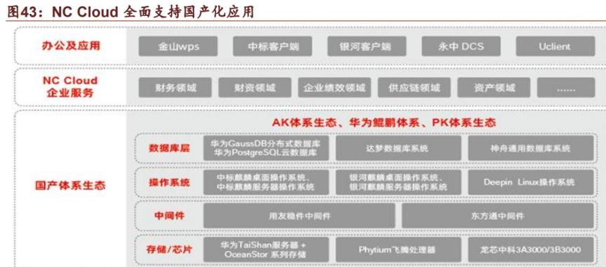 从应用软件服务到云赋能的进阶之路 信息技术在企业中的落地与深耕